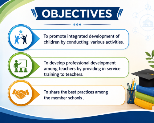 objectives